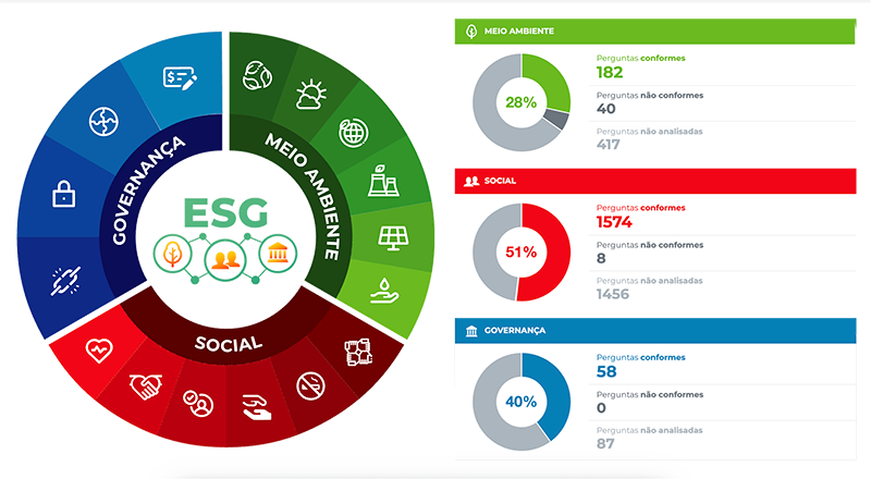 painel ESG Qualifica NG
